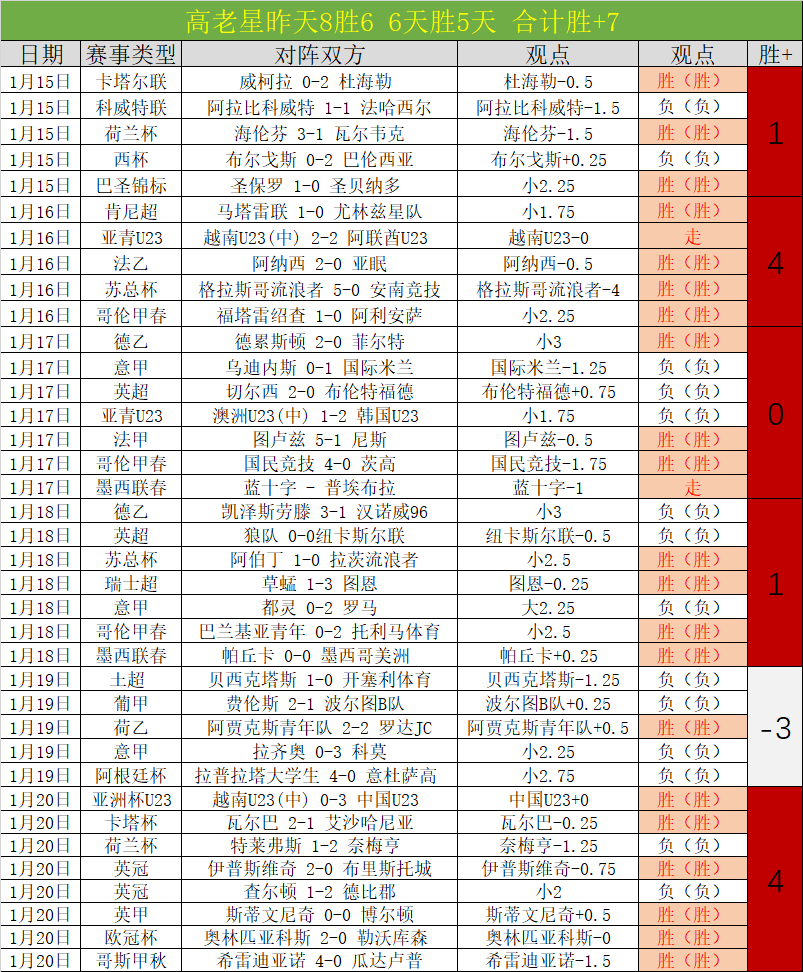 霍伊伦与加,纳乔胜利合,终结,皇冠体育app下载,皇冠体育官网,澳门皇冠体育,bet皇冠体育在线