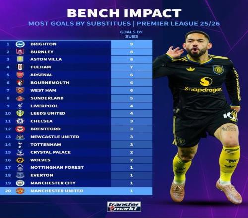 穆里尼奥领,军联赛,连胜,皇冠体育app下载,皇冠体育官网,澳门皇冠体育,bet皇冠体育在线