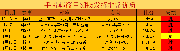 波特传球失,詹姆斯断球,完成快攻,皇冠体育app下载,皇冠体育官网,澳门皇冠体育,bet皇冠体育在线