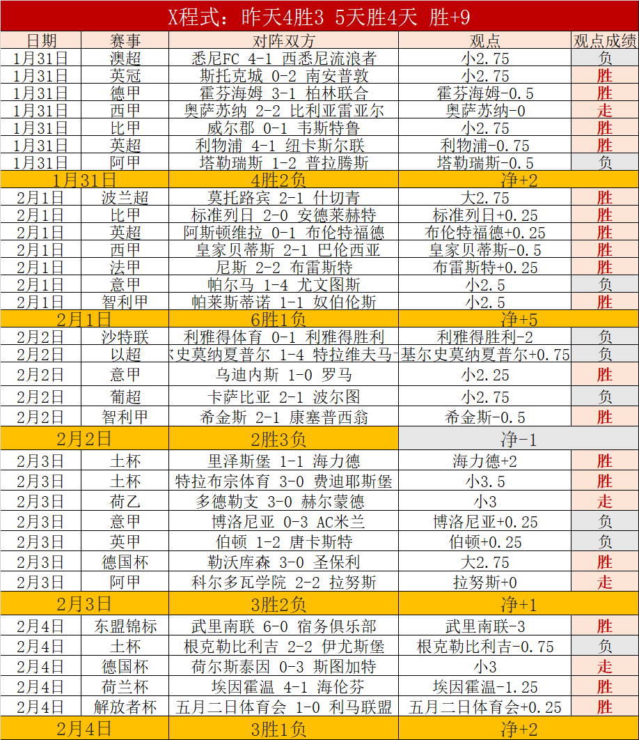 舍夫勒瞄准,三冠王,对去年战绩,皇冠体育app下载,皇冠体育官网,澳门皇冠体育,bet皇冠体育在线