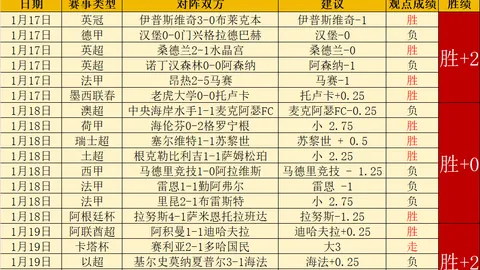 “穆里尼奥领军联赛13连胜，德甲霸主焕发神威，拜仁困境重重。”