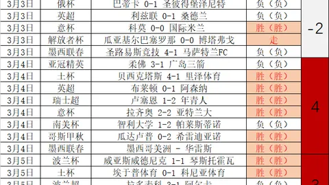 港队羽毛球印度赛男女单打双打齐夺冠，李卓耀激战法国选手挺进八强